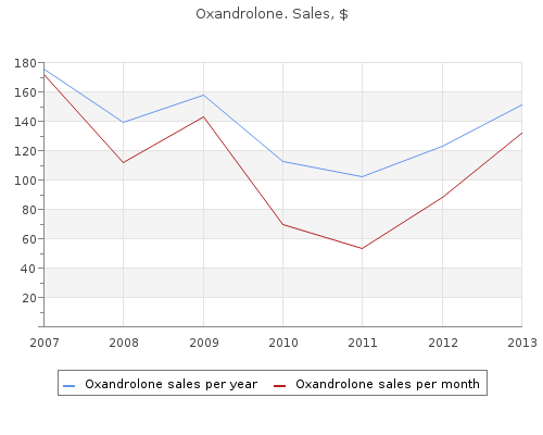 Oxandrolone with mastercard