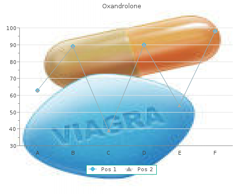Oxandrolone lowest price