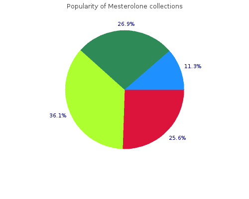 generic Mesterolone line