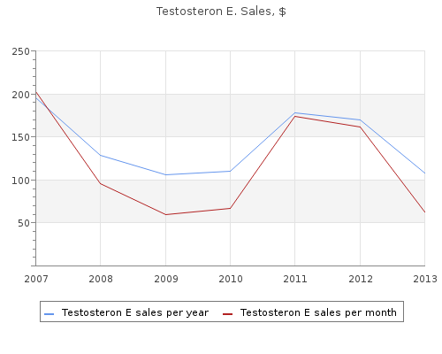 buy Testosteron E lowest price