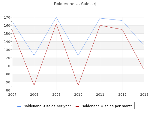 purchase Boldenone U otc
