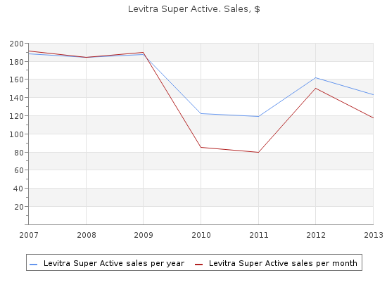 cheap 20 mg levitra super active mastercard