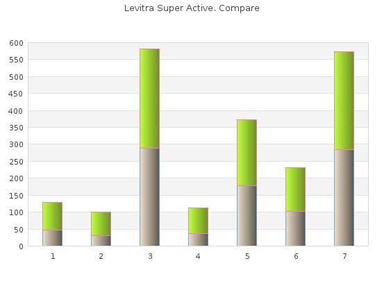 order 40 mg levitra super active overnight delivery