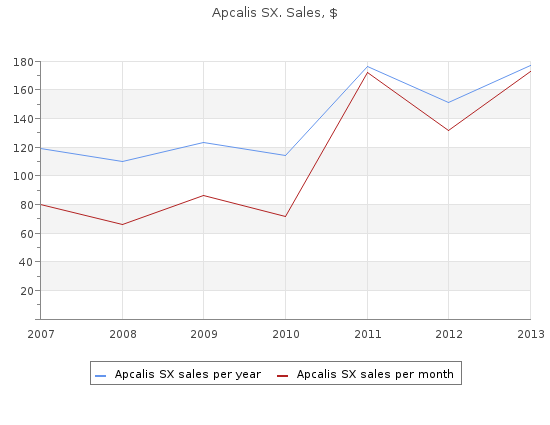 purchase apcalis sx 20mg with visa