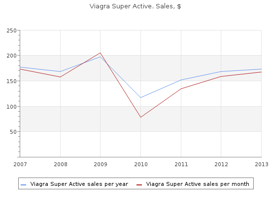 viagra super active 50mg without a prescription