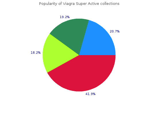 buy viagra super active 25 mg