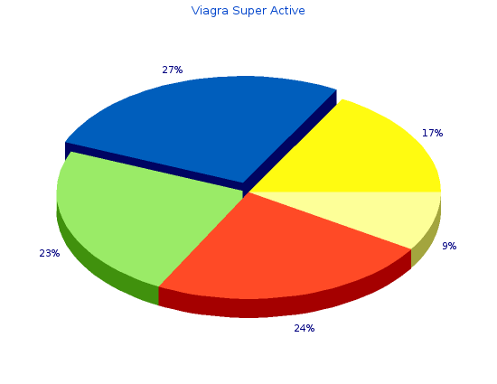 discount viagra super active 25mg with mastercard