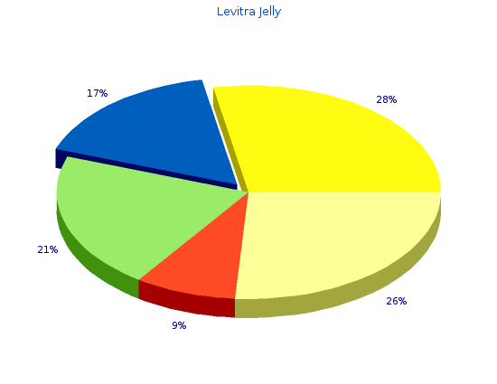 best levitra jelly 20 mg