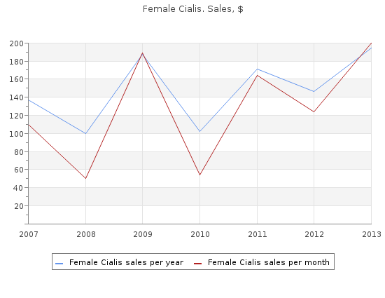 order 10 mg female cialis with visa
