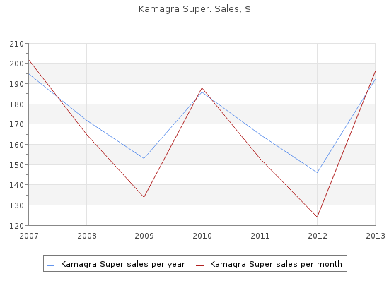 buy 160 mg kamagra super fast delivery