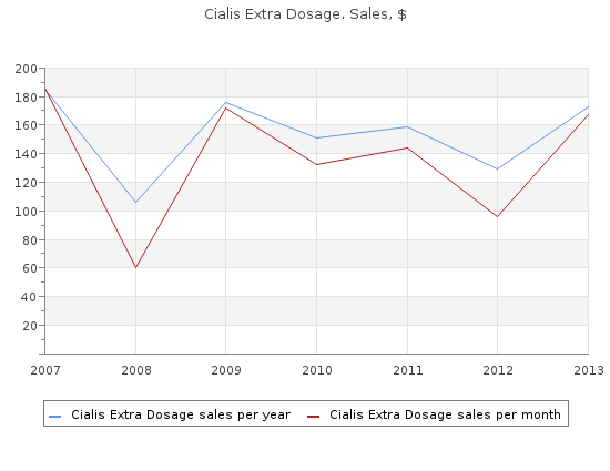 cheap cialis extra dosage 40 mg with amex