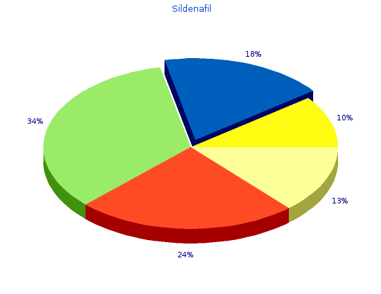 purchase 25mg sildenafil fast delivery