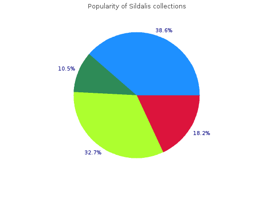 sildalis 120 mg low price