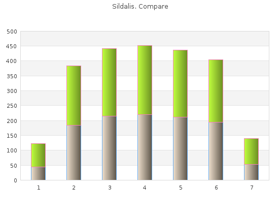 sildalis 120 mg low cost