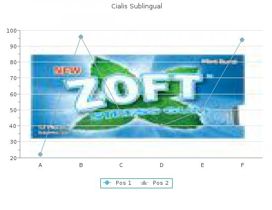 order 20 mg cialis sublingual visa