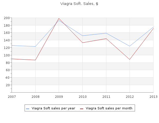 generic 50 mg viagra soft otc
