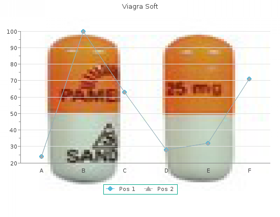 generic 50mg viagra soft with mastercard