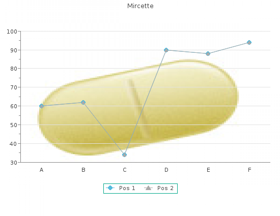 cheap mircette 15mcg on line