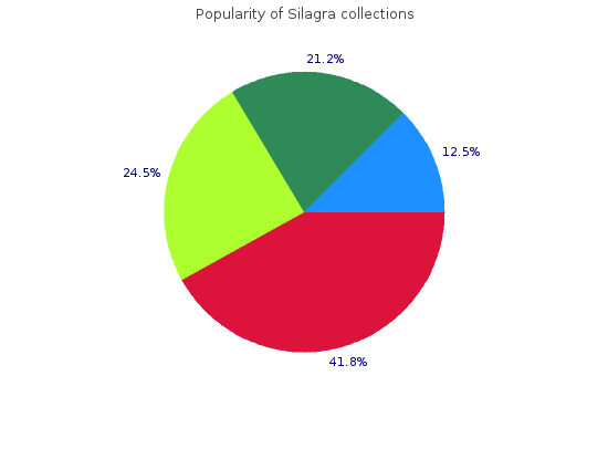 purchase silagra 100 mg visa