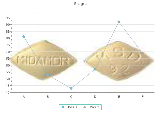 buy silagra 50mg low price