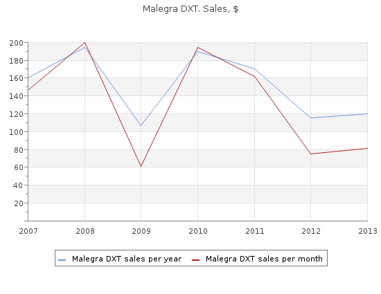 discount malegra dxt 130 mg online