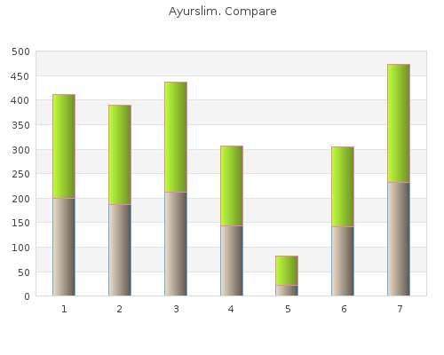cheap ayurslim 60 caps on line