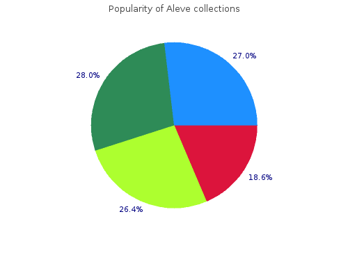 discount aleve 250 mg