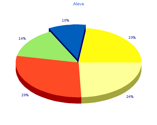 cheap 500mg aleve free shipping