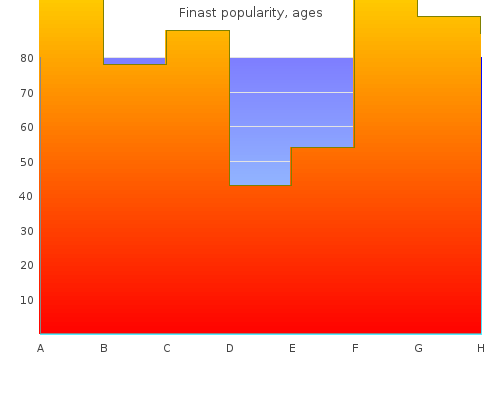 effective finast 5mg