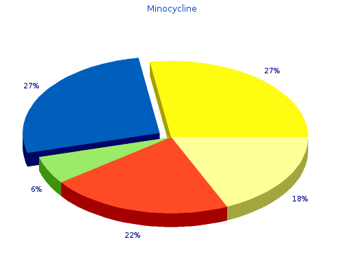 buy generic minocycline 50 mg online