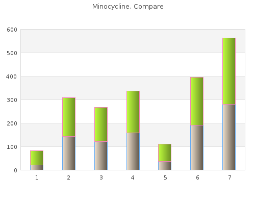 purchase minocycline 50mg fast delivery