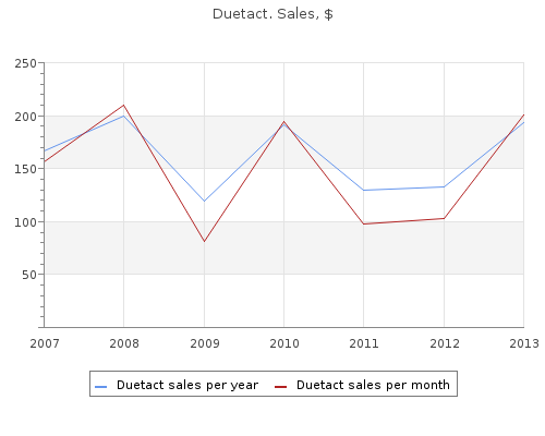 cheap 17 mg duetact with mastercard