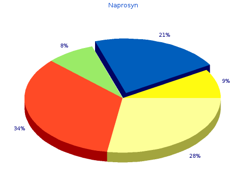 buy cheap naprosyn 500 mg