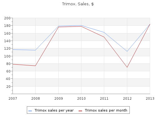 buy generic trimox 250 mg on-line