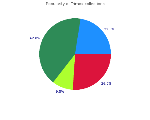 purchase trimox 500 mg overnight delivery