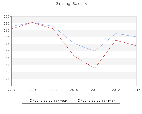 purchase ginseng 90caps without a prescription