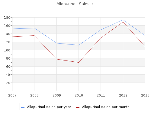 order 300 mg allopurinol