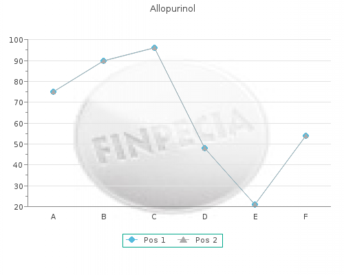 buy allopurinol 100mg with amex