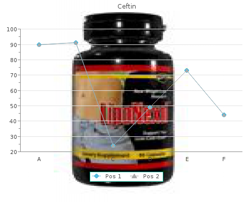 buy ceftin 250 mg with amex
