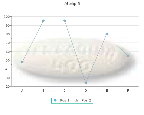 buy atorlip-5 5 mg lowest price