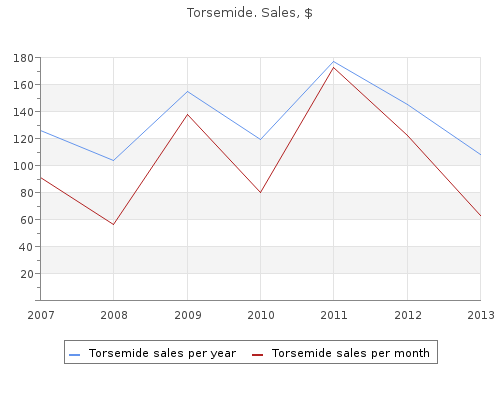 buy cheap torsemide 20 mg online
