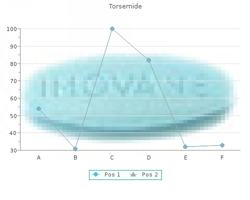 order torsemide 20 mg overnight delivery