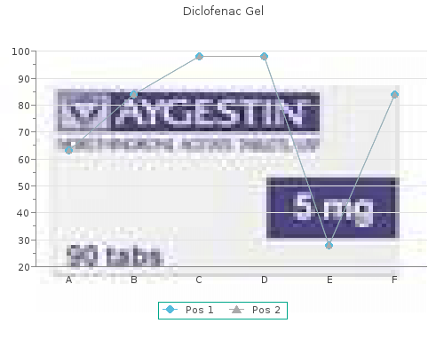 purchase 20 gm diclofenac gel