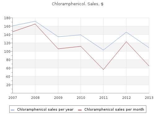 generic chloramphenicol 500mg free shipping