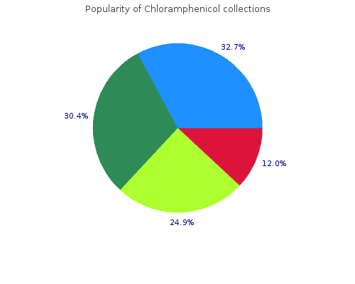 buy chloramphenicol 500mg cheap