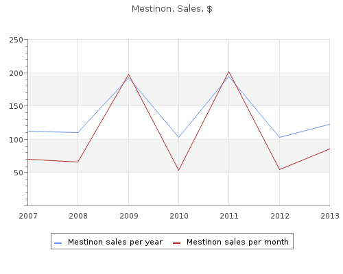 60mg mestinon amex