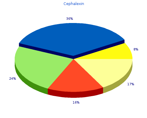 cephalexin 250 mg discount