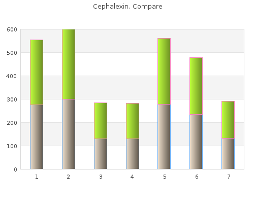 cheap cephalexin 750mg line